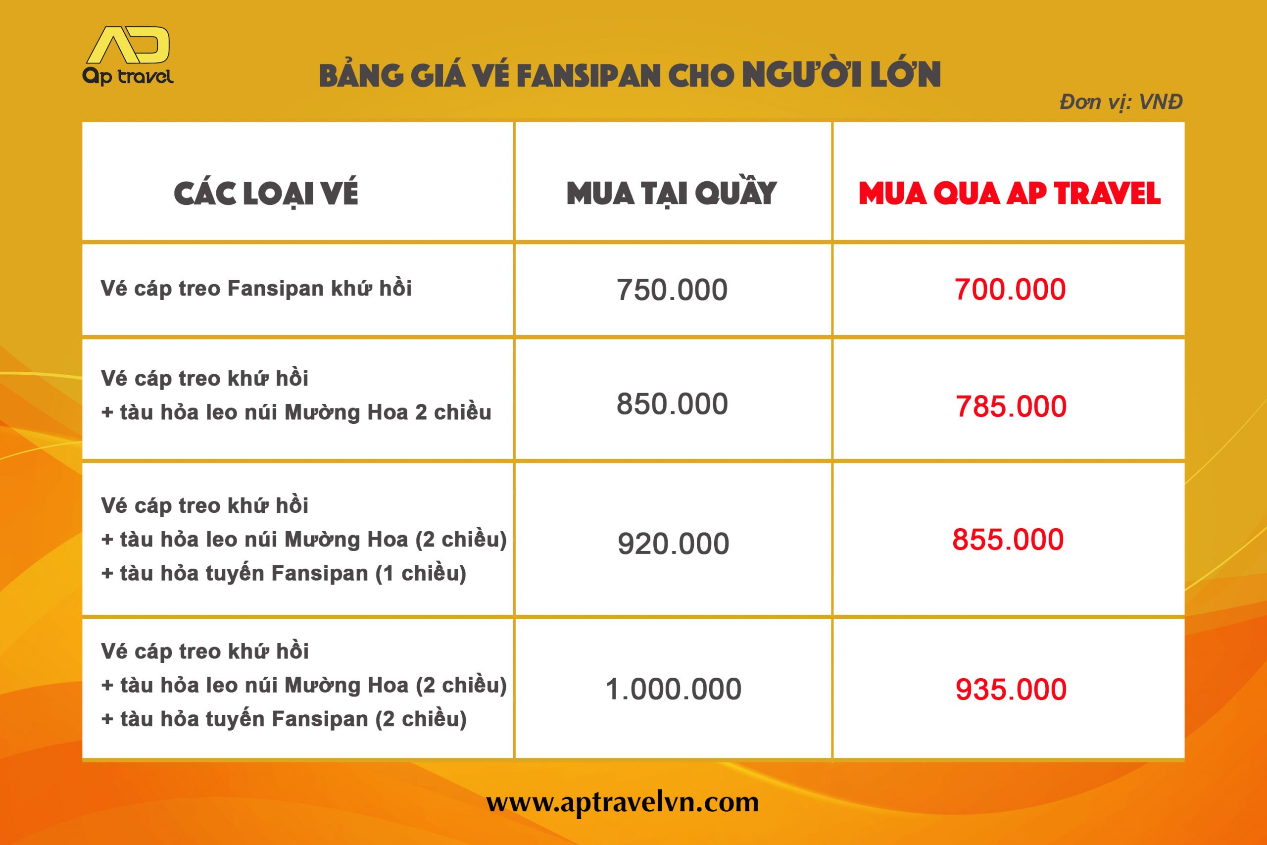 Bảng giá vé Fansipan dành cho người lớn